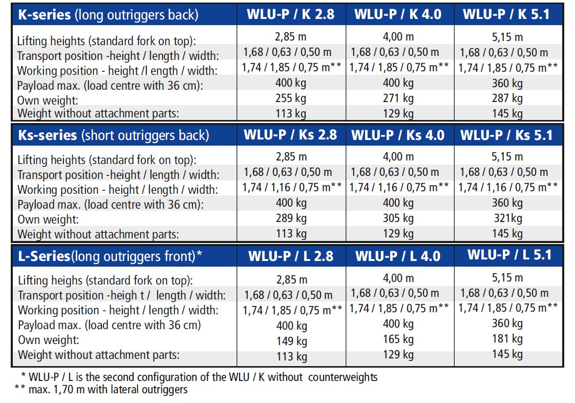 WLUP Wienold Lift Universal Premium Norbert Wienold GmbH